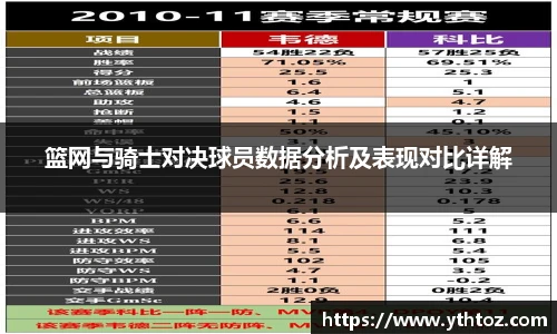 篮网与骑士对决球员数据分析及表现对比详解